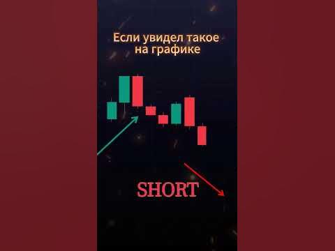 Обучение паттернам #обучение #паттерны #крипта #трейдинг #trading # ...