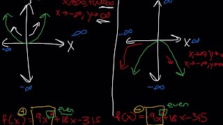 ALGEBRA 2: End Behavior Graphically/Algebraically 