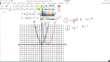 4-1 Quadratic Functions and Transformations