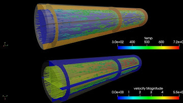 Case  3: Temperature and Velocity Contour Animation