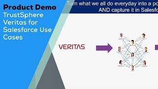 Product Demo - TrustSphere Veritas for Salesforce Use Cases