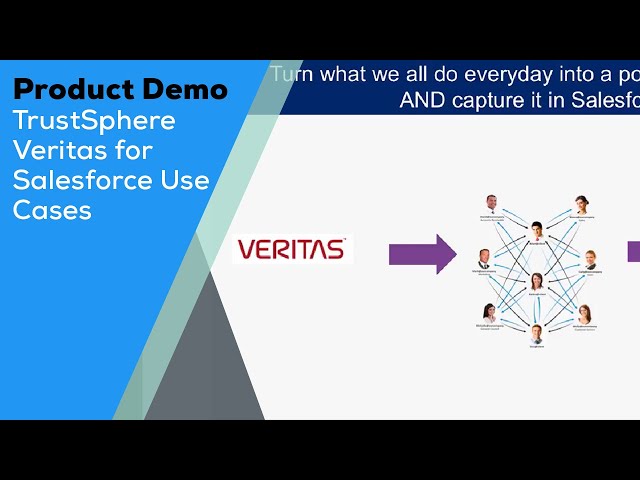 Product Demo - TrustSphere Veritas for Salesforce Use Cases