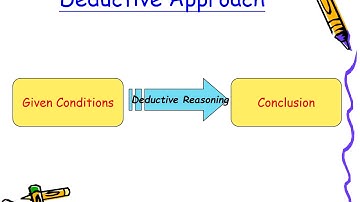 F.2 Math:  Ch 9 Introduction to Deductive Geometry – 9.1(A)