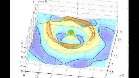 Non-linear Support Vector Machine demo using RBF kernel 04