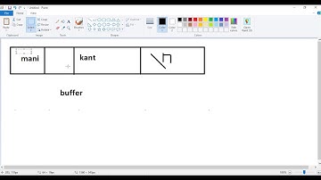 Difference between next() and nextLine() method in Scanner class |   next() vs  nextLine()