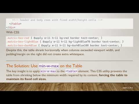 Preventing Table Shrinkage with Fixed Dimensions and Scroll Overflow in tailwindcss