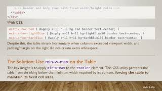 Preventing Table Shrinkage with Fixed Dimensions and Scroll Overflow in tailwindcss