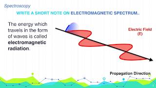 Write a short note on electromagnetic Spectrum. #Spectroscopy | Organic Chemistry