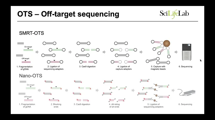 Ida Höijer Cas9 off target sequencing and analysis