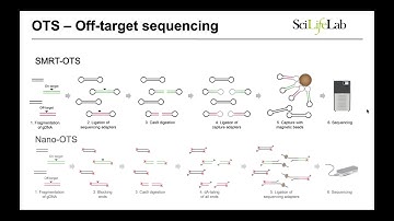 Ida Höijer Cas9 off target sequencing and analysis
