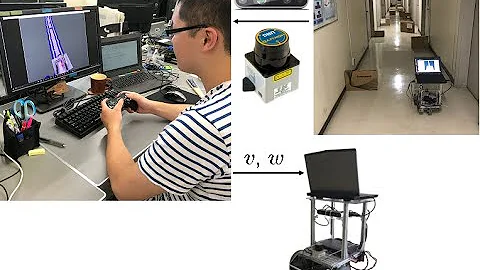 End to End Discrete Motion Planner based on Deep Neural Network for Autonomous Mobile Robots