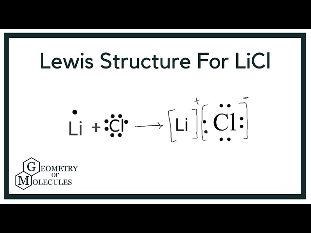 lithium chloride structure