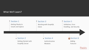 Hands-on GraphQL for Better RESTful Web Services: The Course Overview|packtpub.com
