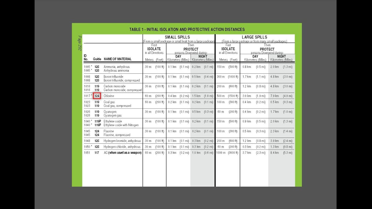 How To Use the ERG YouTube