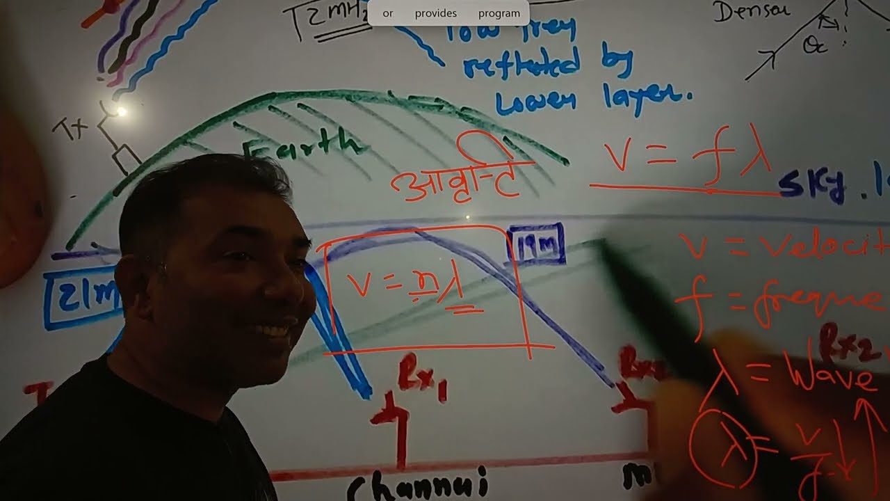 skywave kaise kam karti hai II skywave kya hai II #skywave #modulation #electronics #communication