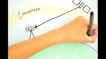 Soil moisture and GNSS: Explained