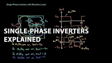 Single-Phase Power Electronics Inverters Explained - How to Develop an AC Voltage from a DC Source