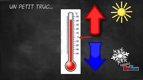 Quel est le liquide dans le thermomètre ?