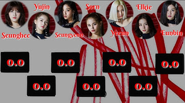 CLC- ME [Line Distribution Color Coded] By Park Jaeyone