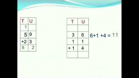 STATE -  2nd std Mathematics Lesson  - 3 Addition (part 2).