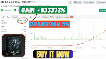 AGI EA MT4 (No DLL) – M5 Multi-Pair Scalping Strategy | Setup & Backtest Review