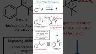 Baeyer Villiger Oxidation Explained | Trick NEET JEE 🚀 Mechanism | Migration Order Shortcut 🔥