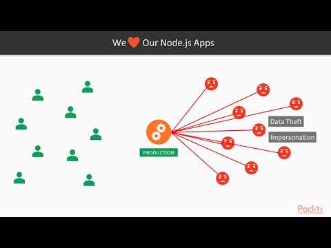 Node.js Application Security: The Course Overview | packtpub.com