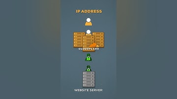 What does Cloudflare even do?