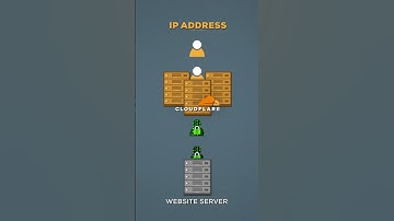 What does Cloudflare even do?