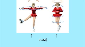 Physics in Aerial Skiing (Katherine & Sadia)