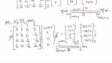 Stiffness Method Example: Part 10