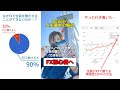 やっと行き着いた…全員でFXで勝てる唯一の方法😲
