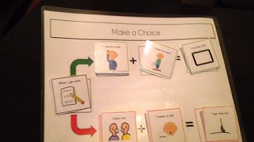 Video Tutorial of Behavior Contingency Maps