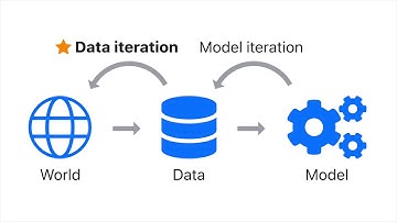 Understanding and Visualizing Data Iteration in Machine Learning