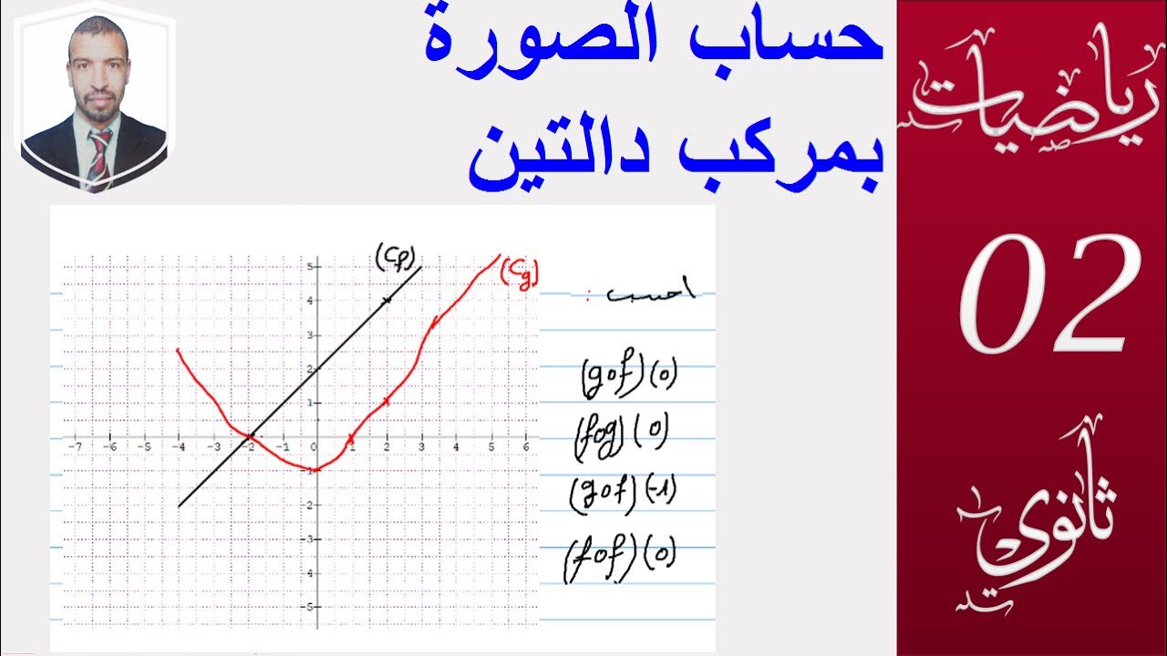 صورة عدد بمركب دالتين ، بيانيا ( سنة 2 ثانوي ( علوم ، تقني ، رياضيات ) التحضير للفرض