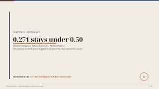 Chapter 14B · A headline is not a lift | Market Intelligence Before Autonomy