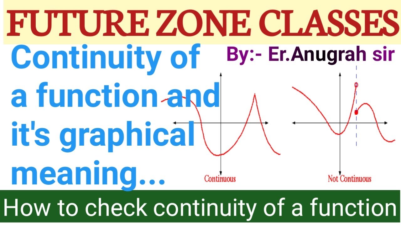 Continuity of a function and it's graphical representation YouTube