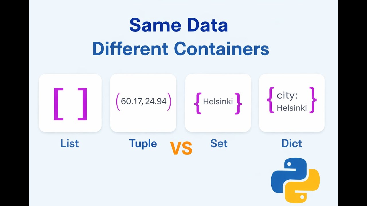 Python Collection Types Explained Visually (List, Tuple, Set, Dictionary)