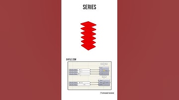 Grasshopper Tutorial (Series) #shorts