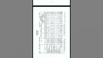 std 12 biology Blueprint 2023-24 #exam2024 #physics #biology #maths #chemistry #neet #jee #shorts