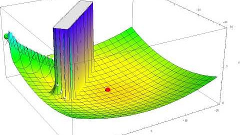 Plot 5 of 6 - Continuous A* - Obstacle Created Using the Product of Sigmoid Functions