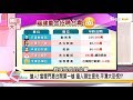 中國廈門重金惠台年給700萬!? "從生到死全包"強吸人才!? 國民大會 20180416 (完整版)