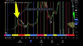 Btc Top before 1st Total Lunar Eclipse Jan 30ish 2025