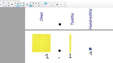 Modelling Decimals with Base ten blocks