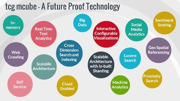 tcg mcube Analytics Platform