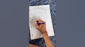 “Old School” way web design 😊 #webdesigner #webdesigning #sketch #websitetemplate #drawing #working