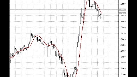 T3 – indicator for MetaTrader 5