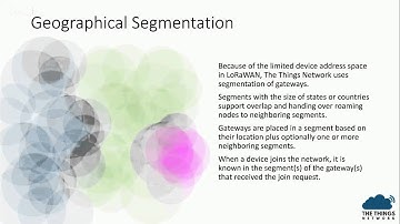 Virtual IoT | The Things Network: an open & free IoT network for the masses