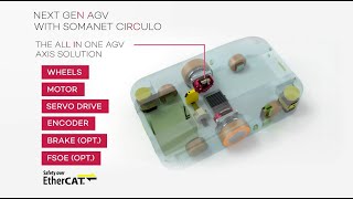 AGV Solution by Synapticon featuring SOMANET Circulo screenshot 2