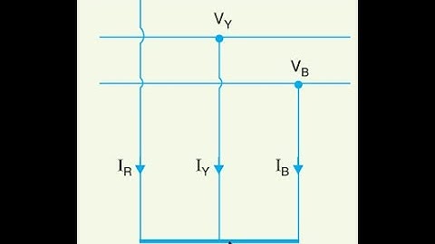 Symmetrical faults - Examples
